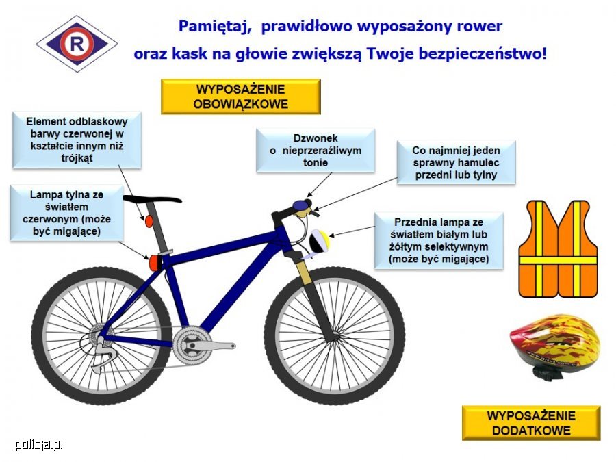 grafika z rowerem i opisem wyposażenia