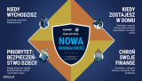 plakat informacyjny z grafiką i tekstem &quot;Nowa normalność&quot;